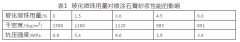 How many vitrified microbeads are added to make high-quality