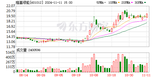 股票那个证券公司好 短期“最困难的一年”！千亿巨头遭陈发树大减持