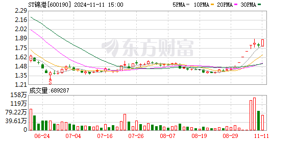 新手炒股配资 半年报披露“异类”：一公司称无法按期交卷 四公司部分董事未“保真”