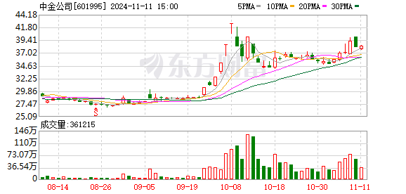 港股配资 中金“降职降薪”传言终成真 上半年已减员超260人