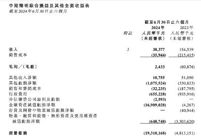 期货配资流程 恒大汽车，负债744亿元！