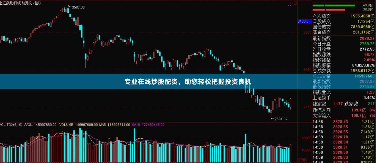 专业在线炒股配资，助您轻松把握投资良机