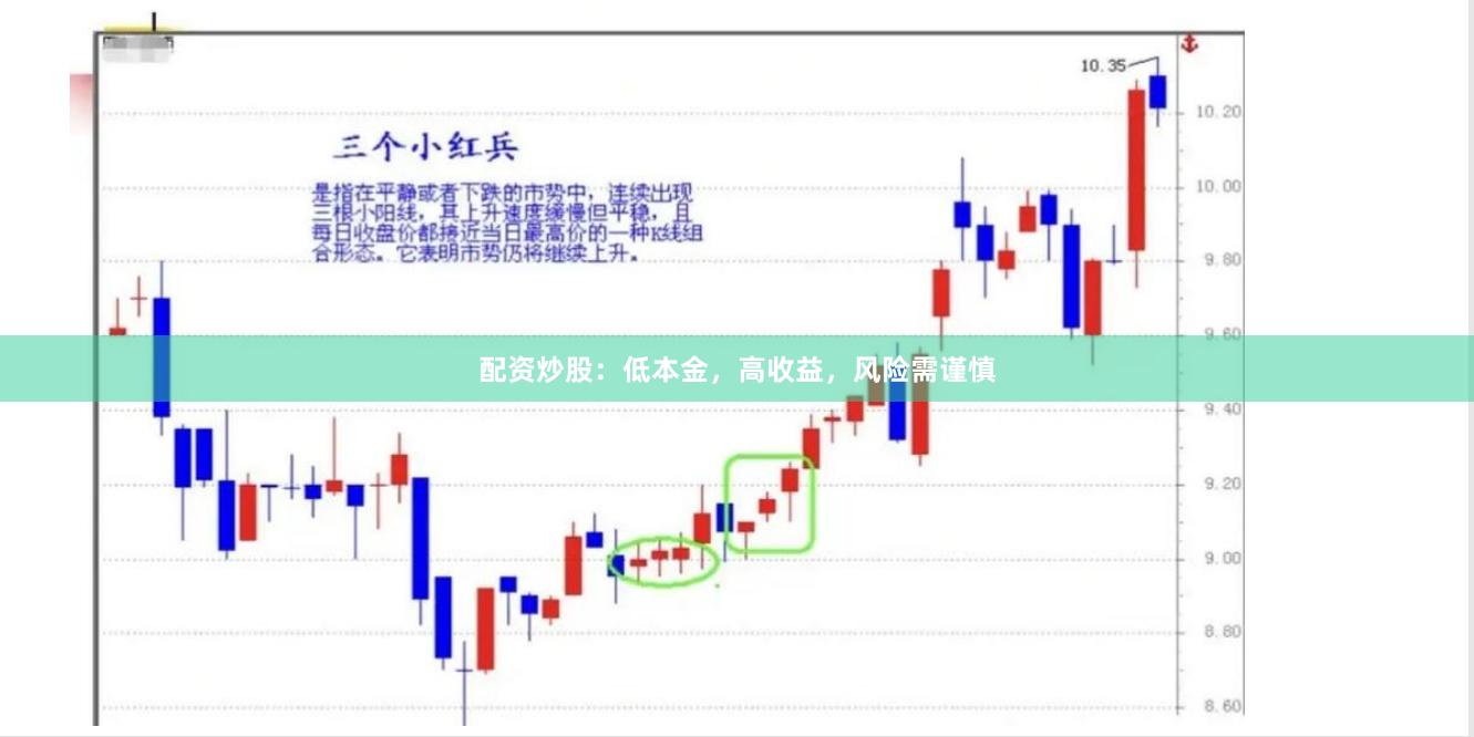 配资炒股：低本金，高收益，风险需谨慎