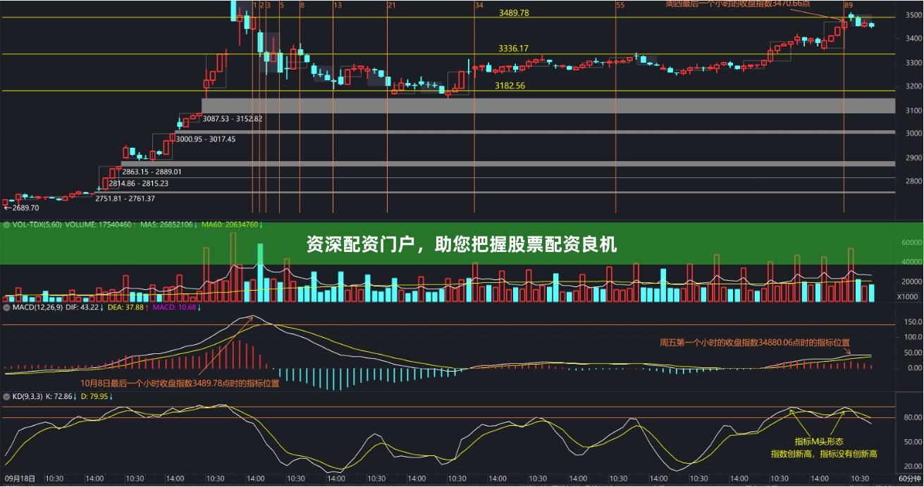 资深配资门户，助您把握股票配资良机