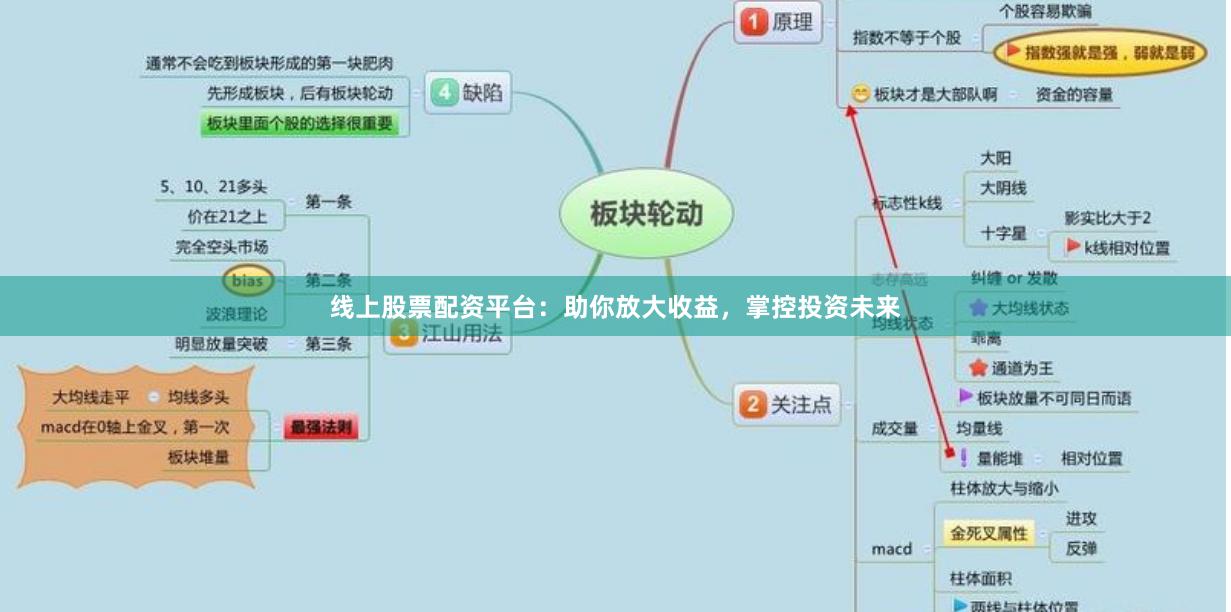 线上股票配资平台：助你放大收益，掌控投资未来