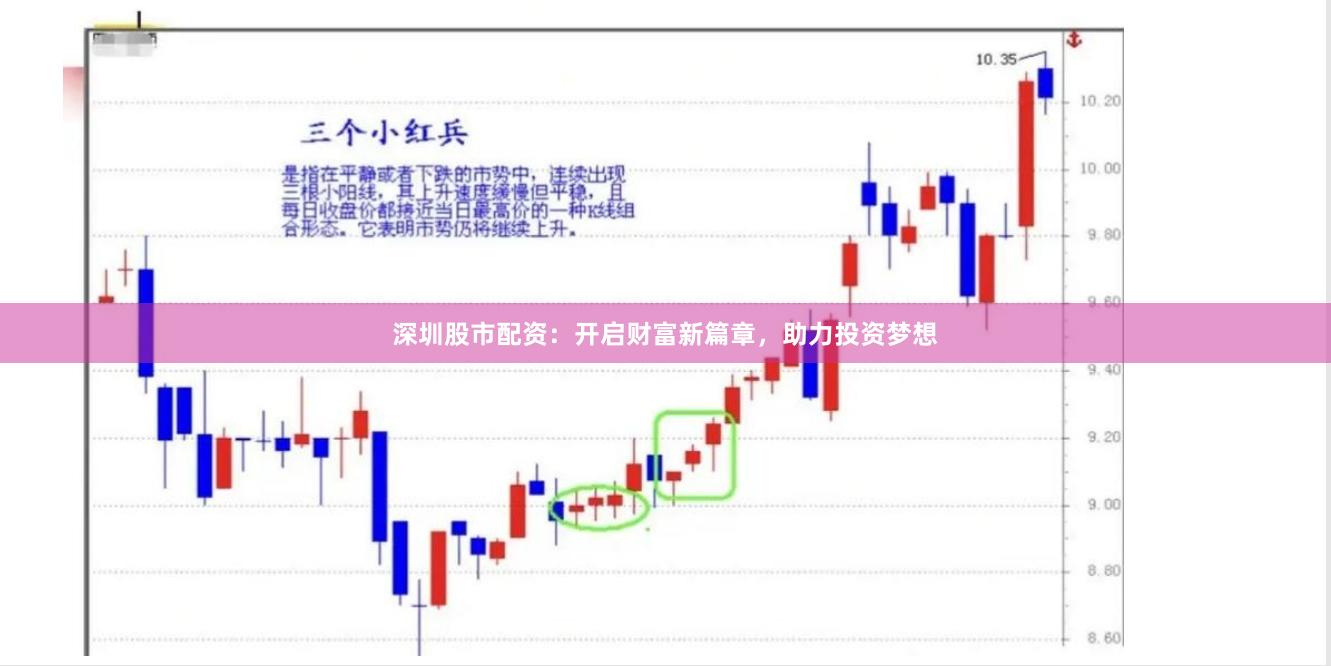 深圳股市配资：开启财富新篇章，助力投资梦想