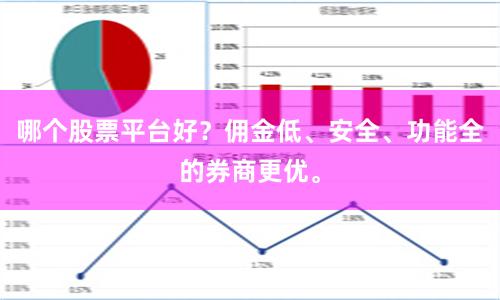 哪个股票平台好？佣金低、安全、功能全的券商更优。