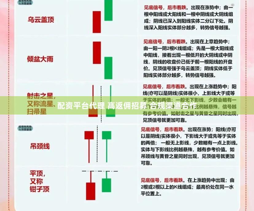 配资平台代理 高返佣招募 合规渠道合作