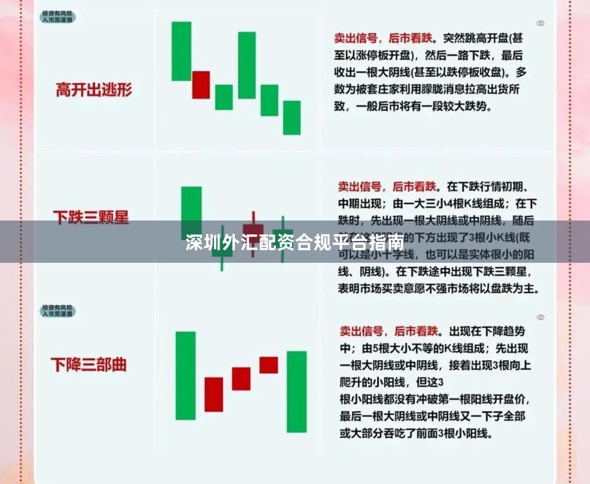 深圳外汇配资合规平台指南